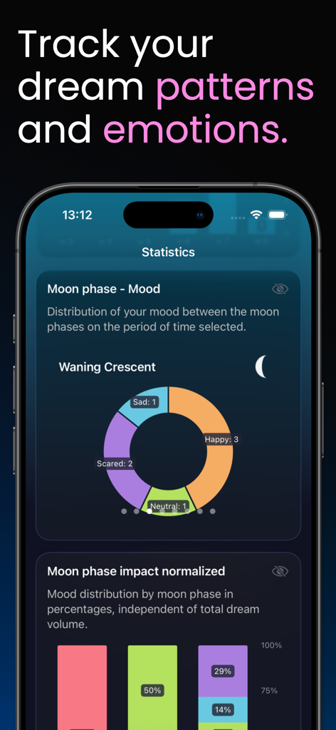 Dreamy - Personal Dream Diary - Dreamy app statistics page displaying dream mood distribution correlated with moon phases.