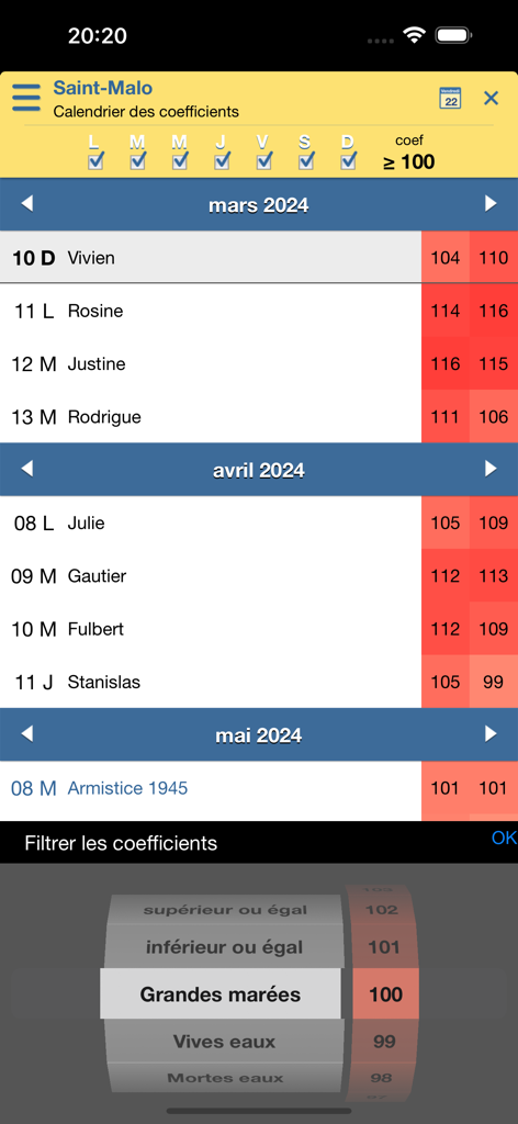 Calendario de coeficientes de mareas para Saint-Malo en la aplicación maree.info Essentiel.