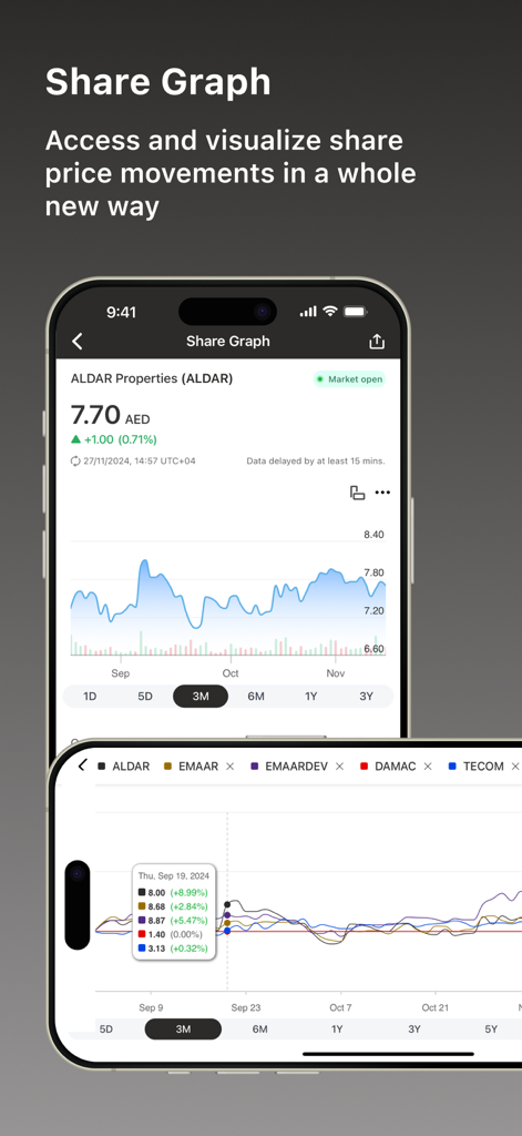 Interactive share performance graphs and financial charts in the Aldar Investor Relations mobile app.