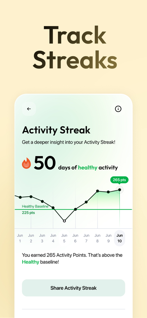 Zing AI: Home & Gym Workouts - Zing AI workout app screen showing a 50 day activity streak with a progress graph and healthy baseline indicator