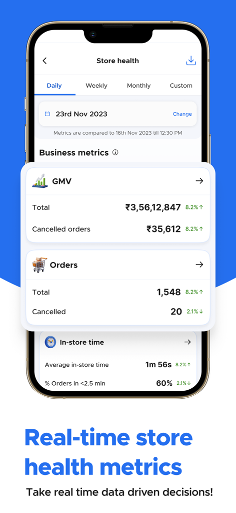 Blinkit Partners - Painel do aplicativo Blinkit Partners exibindo métricas de negócios em tempo real como GMV e total de pedidos.