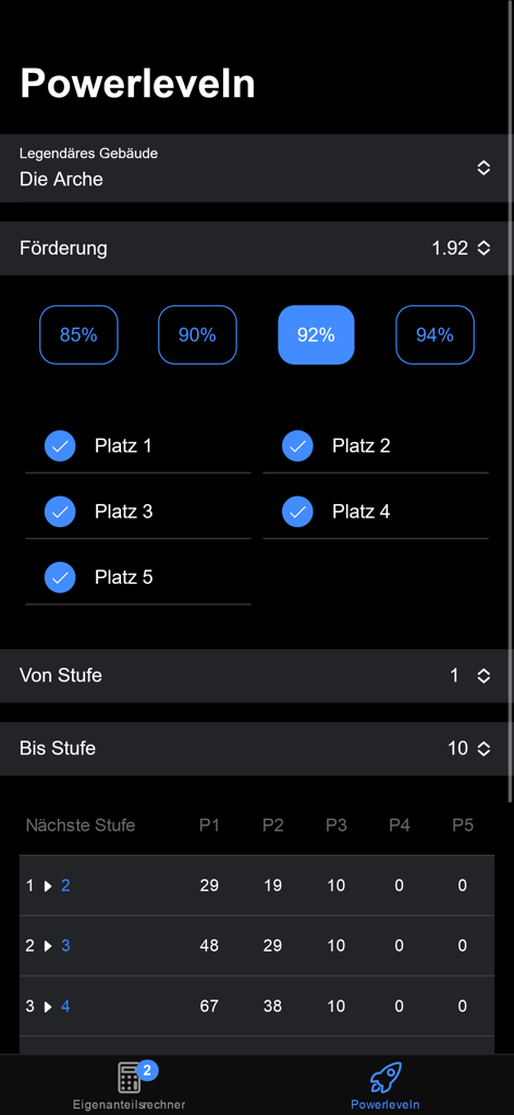 Eine Powerleveling-Rechner-Oberfläche für Forge of Empires, die das Große Gebäude des Bogens und Belohnungsplätze zeigt