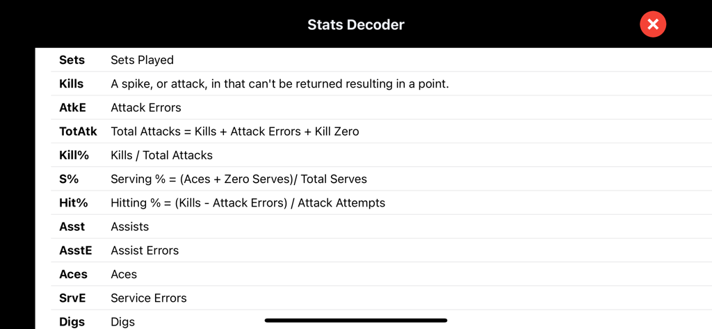 Volleyball Scorebook + Stats - A list of volleyball statistics abbreviations and their definitions used in the app for tracking performance.