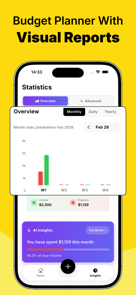 Money Manager: Moneyflo - Moneyflo App Dashboard mit visuellen Budgetberichten und KI-Ausgaben-Einblicken