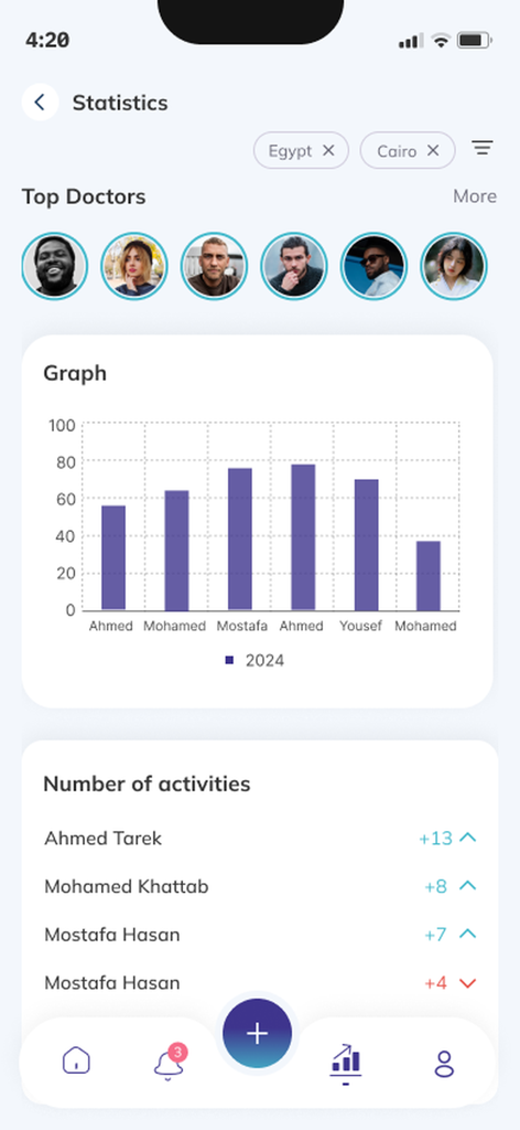 iLog - The iLog app statistics screen displaying a bar graph of doctor activities and a leaderboard of top medical professionals