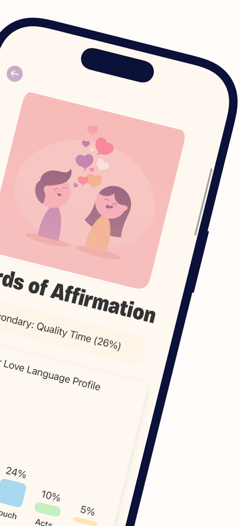Pantalla de resultados de la App de Prueba de Lenguajes del Amor para Palabras de Afirmación con una ilustración de pareja y un gráfico de desglose porcentual