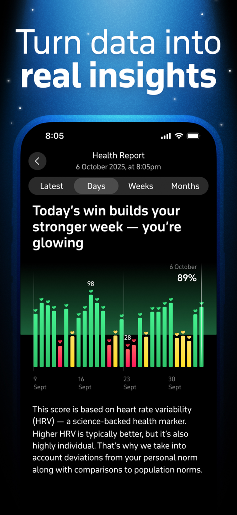 Welltory app health report displaying heart rate variability bar chart and wellness insights