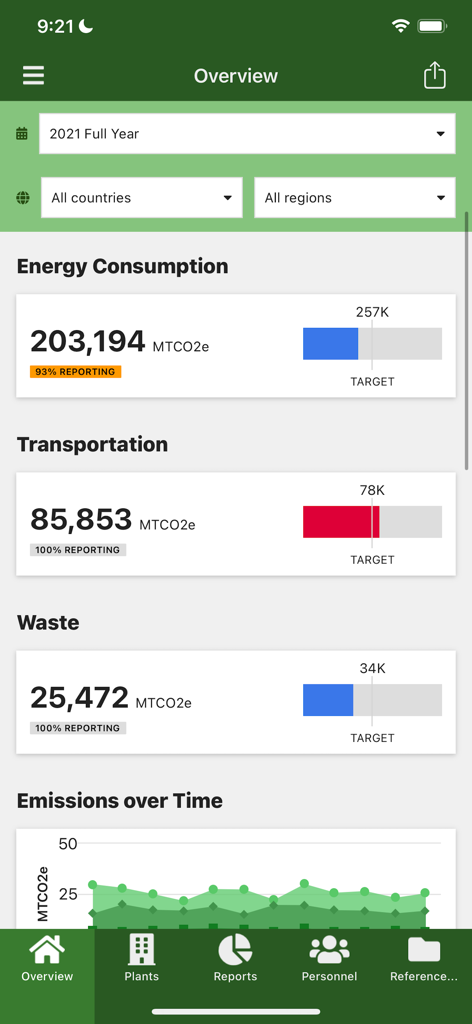 Mobile dashboard view in the Appian for Intune app showing sustainability metrics for energy consumption, transportation, and waste.