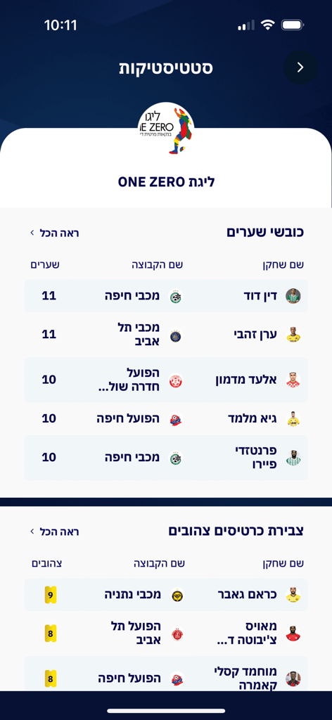 Statistics screen of the Israel Football Association app showing top goal scorers and yellow card rankings for the One Zero League.