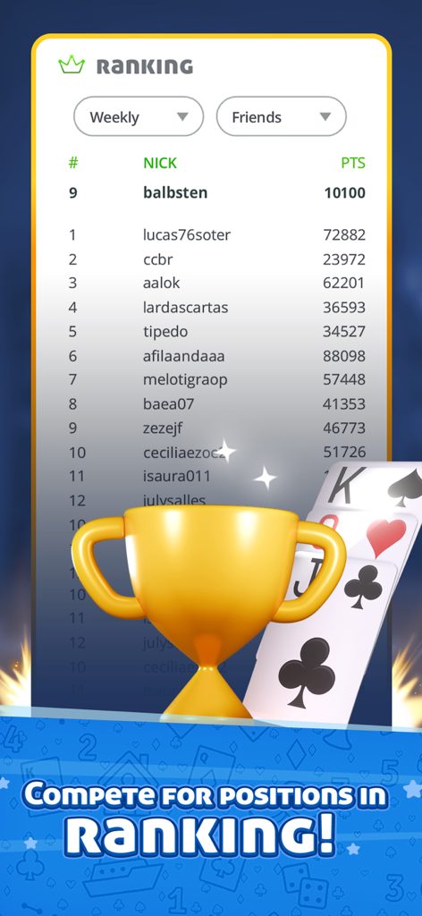Solitaire GameVelvet competitive ranking leaderboard showing weekly player scores and a golden trophy