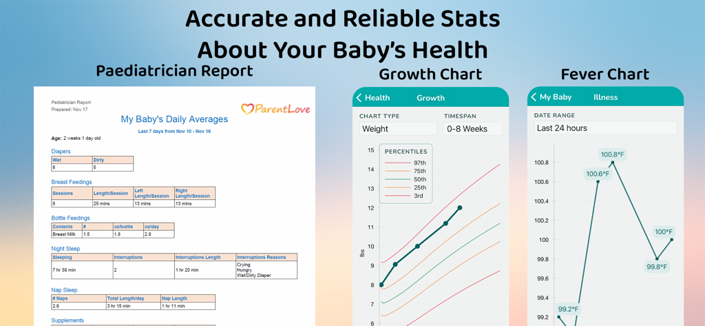 ParentLove app interface showing a pediatrician report baby growth chart and fever tracking logs