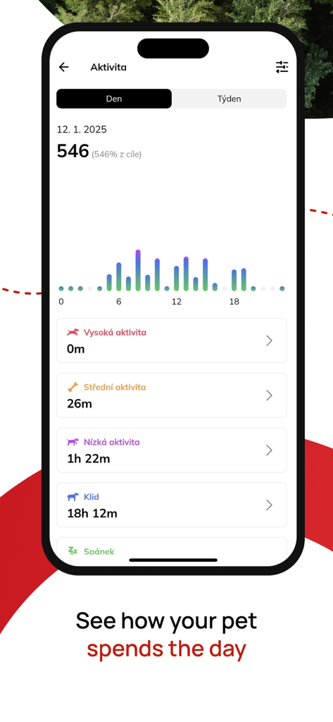 Pet_tracker - Pantalla de la aplicación Pet_tracker que muestra un resumen de la actividad diaria, incluyendo tiempo activo y períodos de descanso.