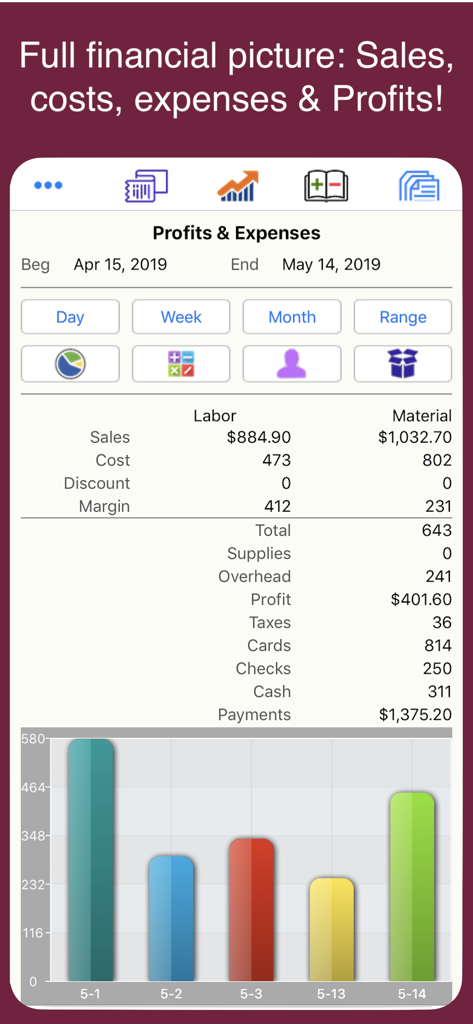 Financial report screen showing profits expenses and sales charts for skincare professionals