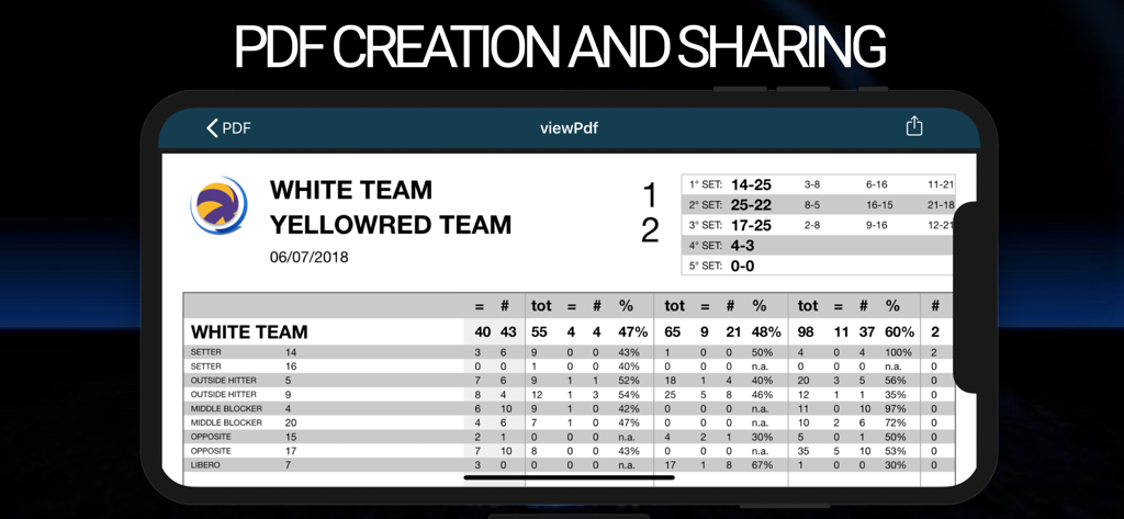 NS Volley Scout PRO - Volleyball match scouting report showing team statistics and player performance metrics