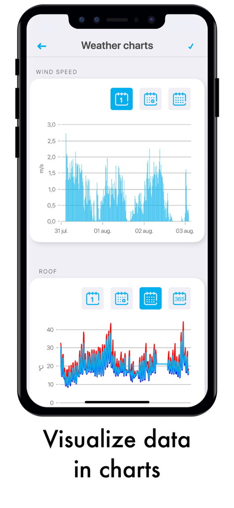 xxter - Tela do smartphone exibindo gráficos de dados de velocidade do vento e temperatura do telhado dentro do aplicativo de automação residencial xxter