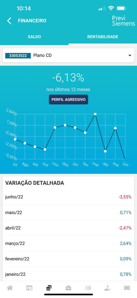 Previ Siemens - 투자 수익률 꺾은선형 차트와 월별 성과 테이블을 표시하는 Previ Siemens 앱 화면.