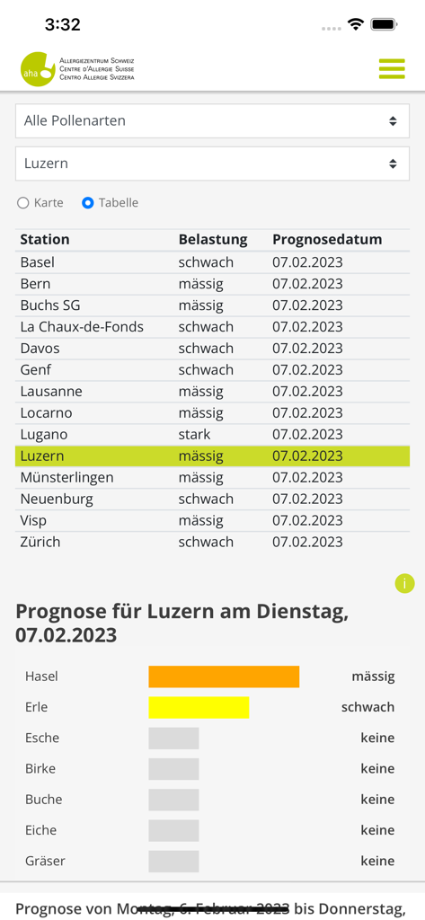 Pollen-News - Pollen-News app interface displaying a list of Swiss monitoring stations with current pollen levels and a detailed forecast for Luzern.