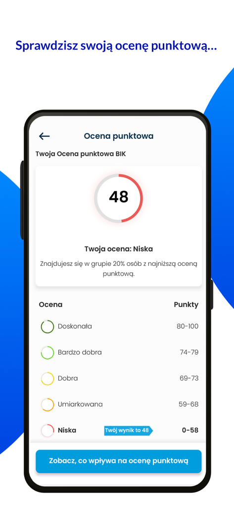 Mobilbildschirm der Moj BIK-App, der eine Kredit-Score-Bewertung von 48 Punkten und Bewertungsprotokolle anzeigt