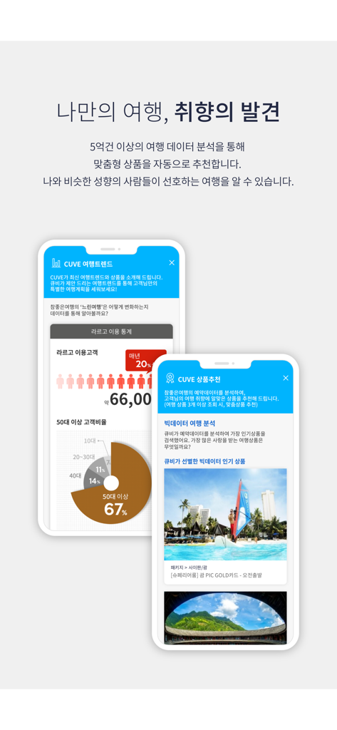 Mobile app interface showing travel trend analytics and personalized vacation recommendations based on big data