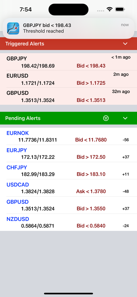 Forex Price Alerts - Forex Price Alerts app displaying triggered and pending price notifications