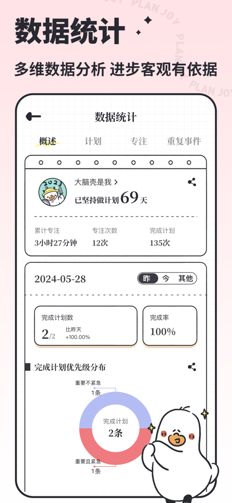 かわいい美的スタイルで、フォーカス時間と完了率の統計を示す生産性アプリの分析画面。