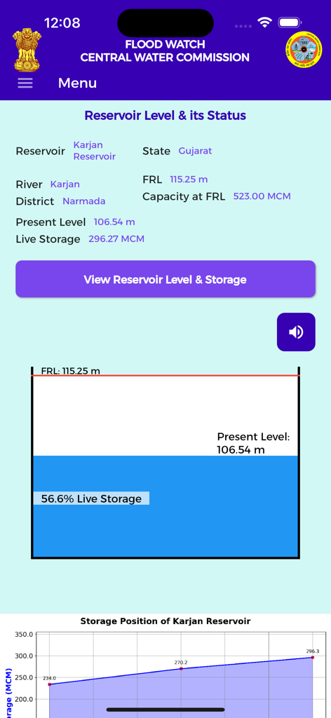 Mobile app interface displaying live storage and water levels for the Karjan Reservoir in Gujarat India
