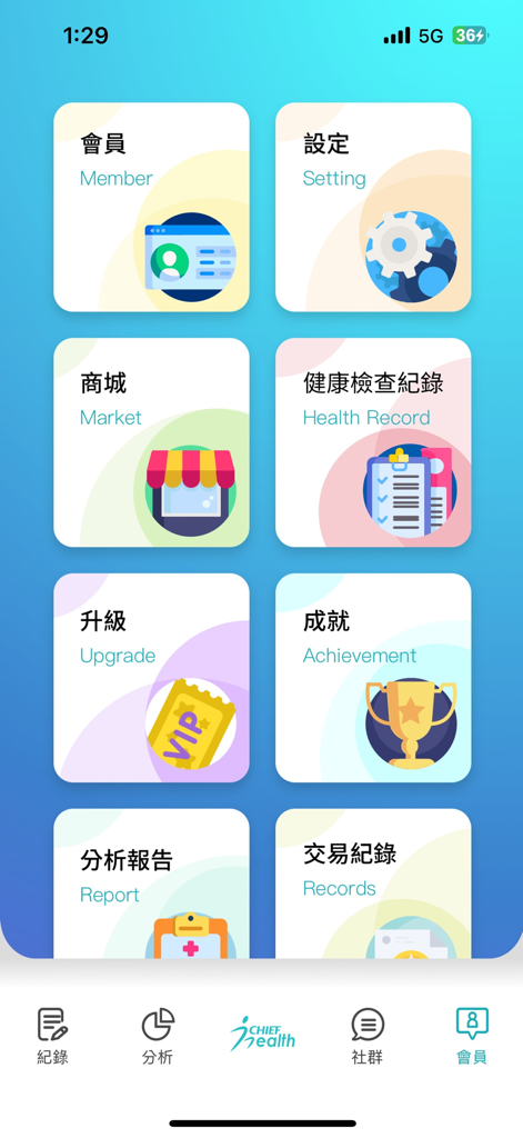 是方i健康 - Chief iHealth app member dashboard with icons for health records settings market and achievements