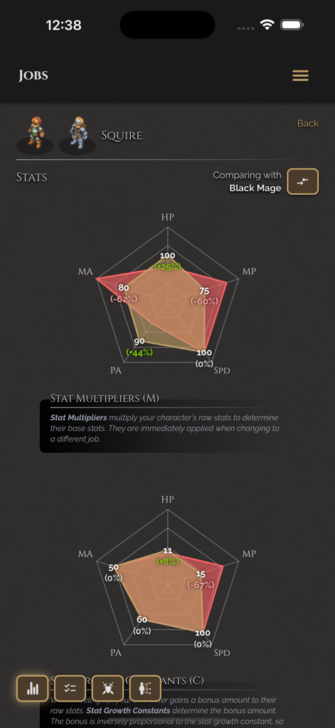 FFT Companion - A radar chart comparing stats and multipliers between the Squire and Black Mage jobs in FFT Companion.