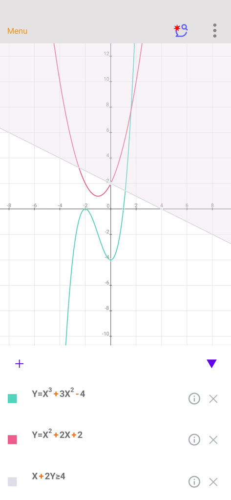 Interface of the Scientific Calculator fx-991 app showing multiple plotted mathematical functions on a coordinate graph