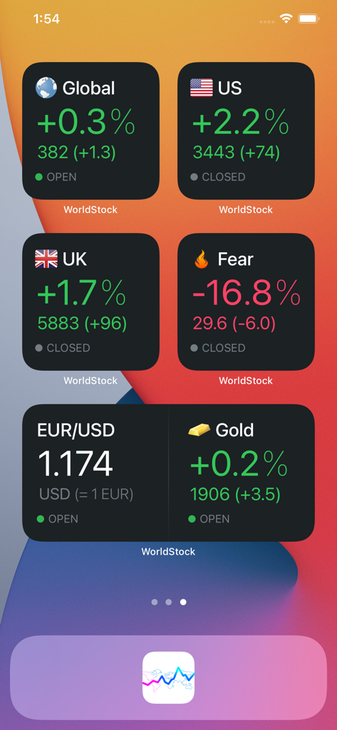 WorldStock - WorldStock app widgets on an iPhone home screen showing global market performance and financial indices.