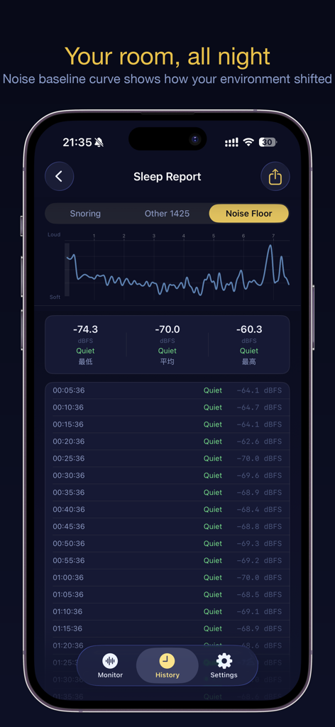 NightSnore - Sleep report screen from the NightSnore app showing environmental noise levels and a noise floor graph.