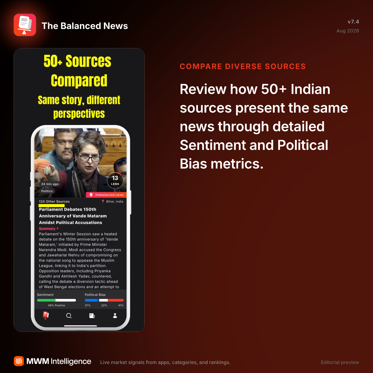 The Balanced News - News App | MWM
