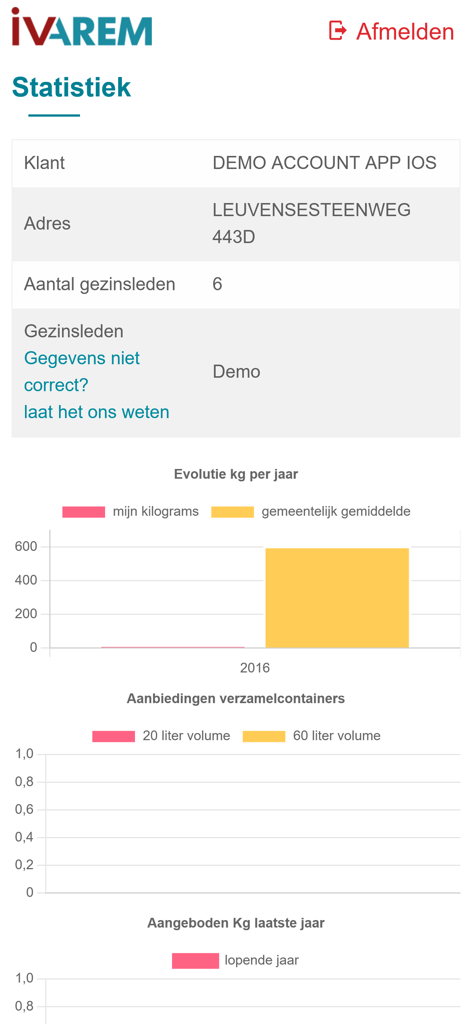 IVAREM - IVAREM mobile app dashboard showing household waste statistics and municipal average comparison charts