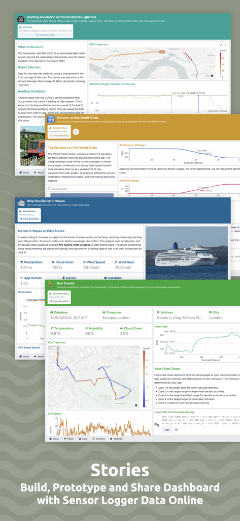 Examples of interactive data stories and dashboards created from mobile sensor recordings.