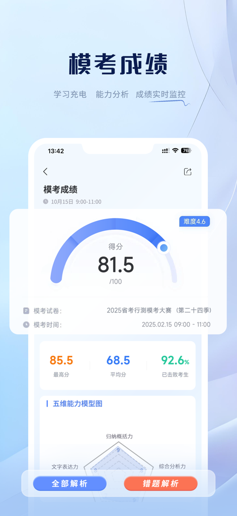 亦申 - A mobile app interface displaying mock exam results with a score gauge of 81.5, comparative performance data, and a capability radar chart.