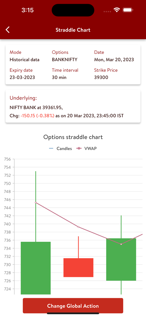 OiPulse - OiPulse mobile app interface displaying an options straddle candlestick chart with VWAP analysis