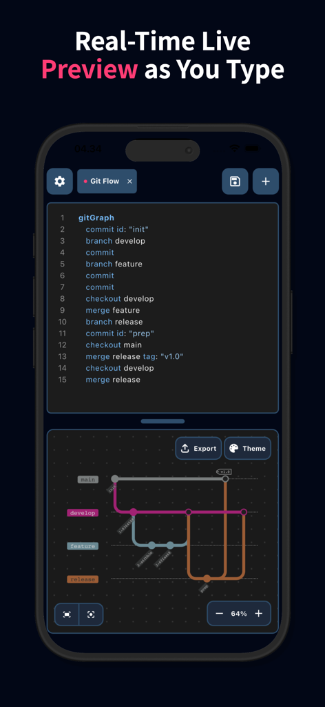 Real-time live preview of a Git Flow diagram being edited in the Mermaid Charts mobile app