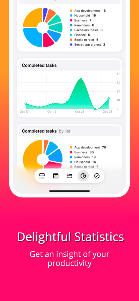Productivity statistics dashboard in the Planny X app showing task completion charts