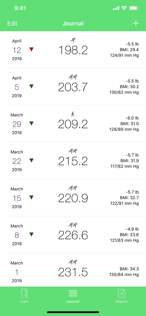 Weight app journal view showing a list of weight entries with dates, BMI, and blood pressure readings