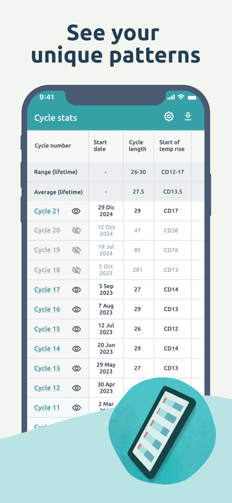 Read Your Body - A mobile screen showing a detailed table of menstrual cycle statistics including cycle length and temperature rise start dates