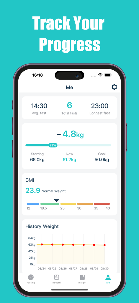16:8 Intermittent Fasting - A mobile app dashboard displaying intermittent fasting statistics weight loss goals and a history chart