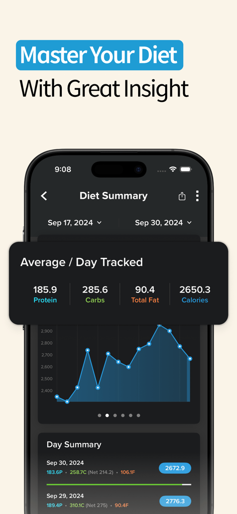 A detailed diet summary screen in the My Macros plus app showing daily nutritional averages and a caloric intake trend graph