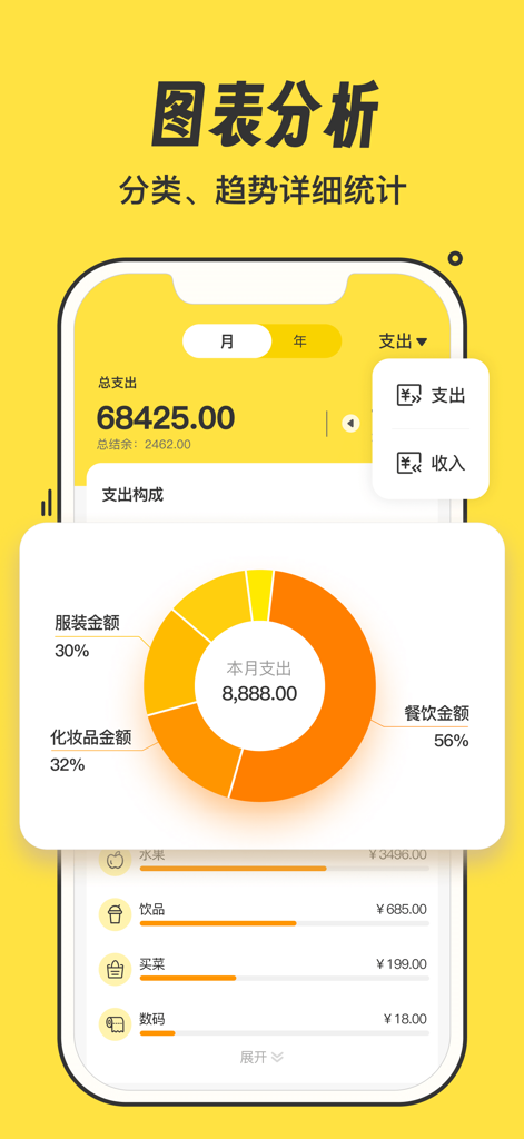 A donut chart and detailed category breakdown in the YuanYuan Bookkeeping app showing monthly financial analysis