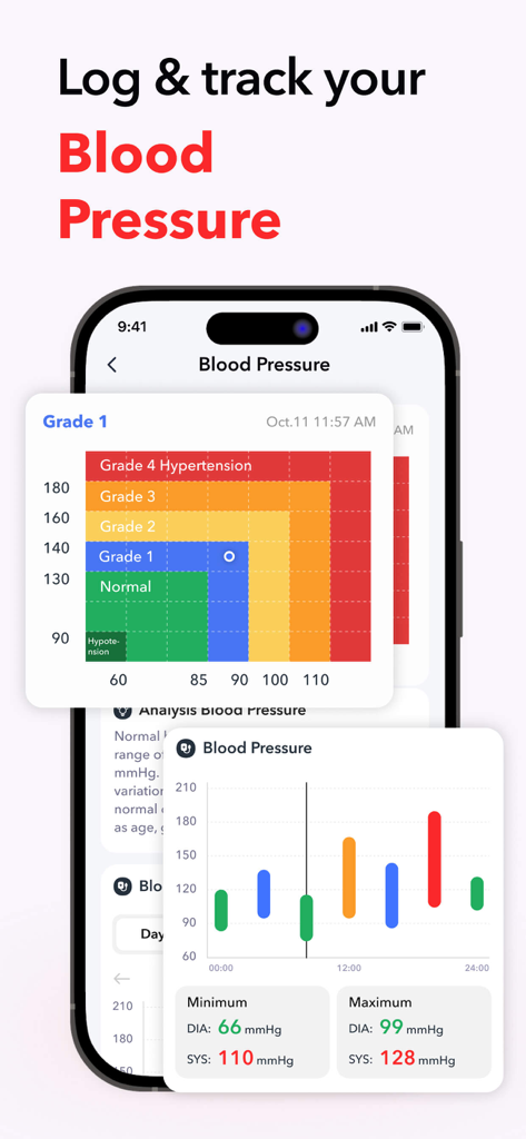 iCardio - Heart Rate Tracker - Interface do aplicativo iCardio mostrando o registro da pressão arterial com gráficos de classificação e gráficos de tendências diárias