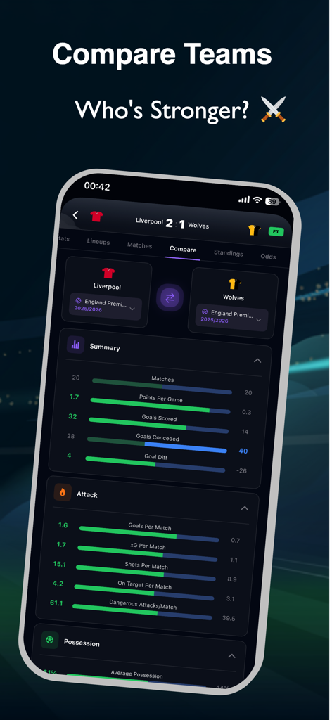 ScoreLab: Soccer Predictions - Pantalla de la aplicación ScoreLab que muestra estadísticas detalladas de comparación de enfrentamientos directos entre dos equipos de fútbol
