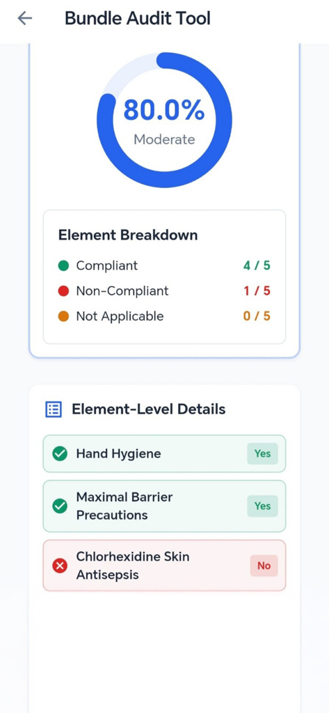 Um relatório da Ferramenta de Auditoria de Pacotes mostrando uma taxa de conformidade de 80% para protocolos de controle de infecção
