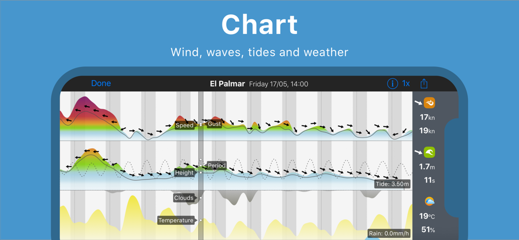 Wisuki - Wind and Waves - A landscape view of the Wisuki app showing a detailed technical chart for wind speed wave height tides and weather conditions