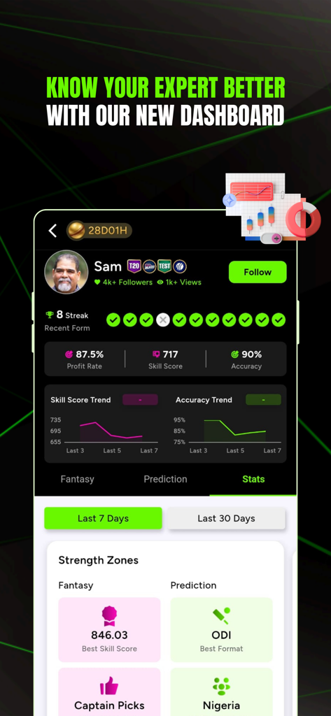 AllCric – Cricket Score App - Cricket fantasy expert dashboard on AllCric app displaying skill scores and performance trends