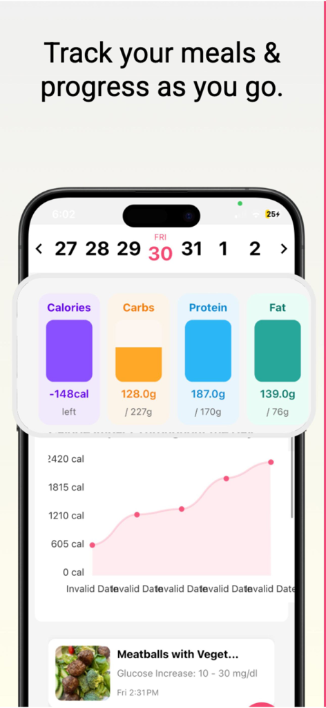 Gluco AI app dashboard showing calorie and macro tracking charts for diabetes meal management.