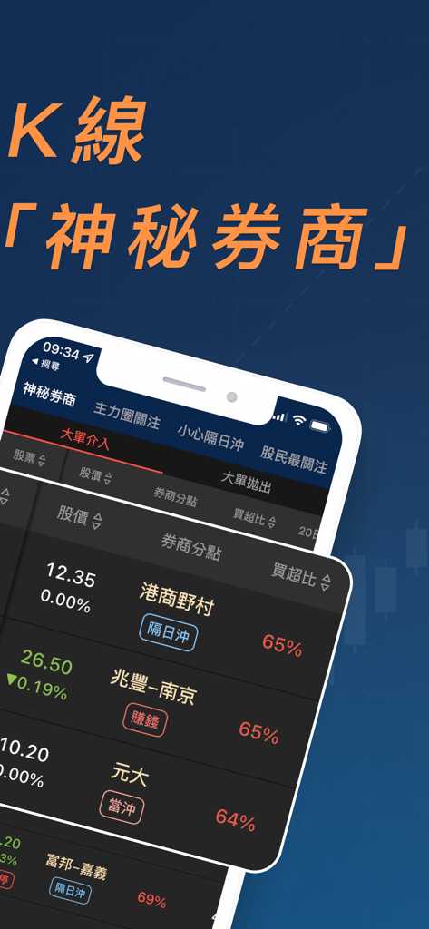 股市分點K線 - 幫你找到低買高賣的關鍵券商 - Interfaz de la aplicación 股市分點K線 que muestra datos de transacciones de sucursales de correduría taiwanesas y tendencias de precios de acciones.